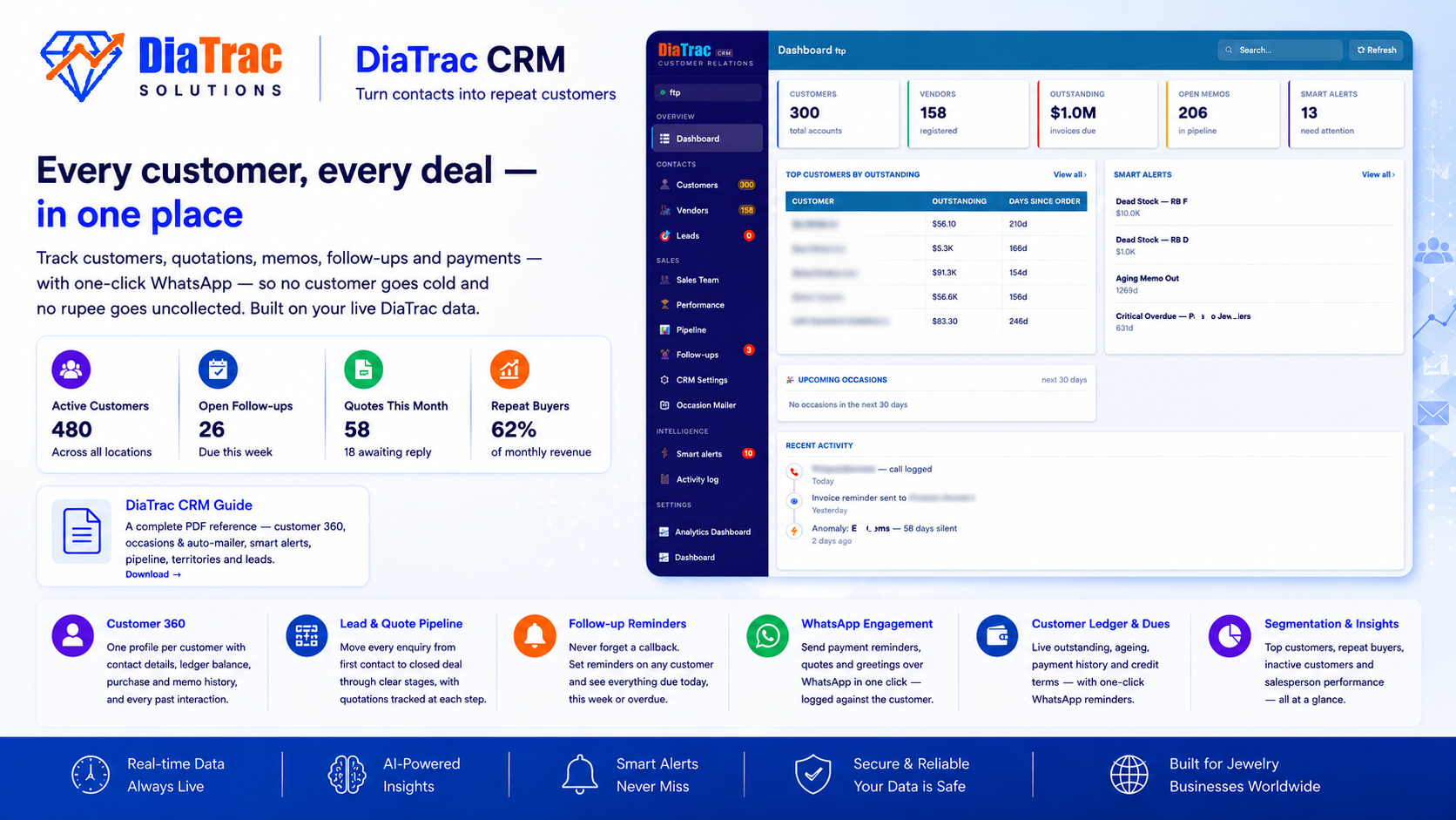 DiaTrac ERP Analytics for your Daily need